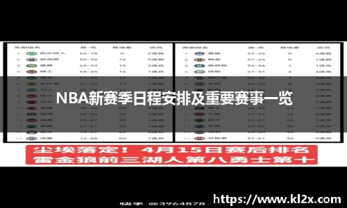 NBA新赛季日程安排及重要赛事一览